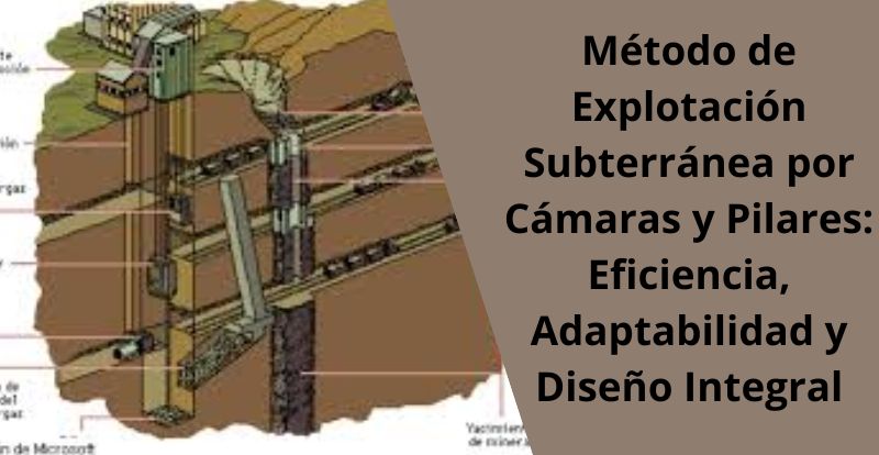 Metodo de Explotacion Subterranea por Camaras y Pilares Eficiencia Adaptabilidad y Diseno Integral